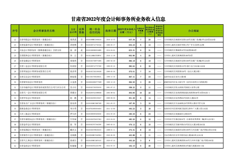1、2022年業(yè)務(wù)收入信息發(fā)布名單--2023.11.1正式_頁(yè)面_2.jpg