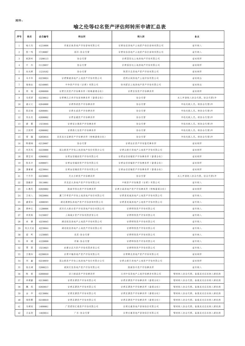 2024.7.8轉所審核.jpg